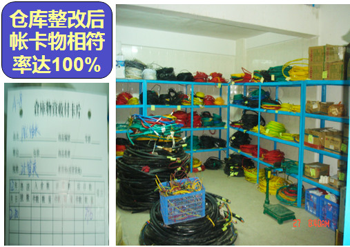 企業(yè)形象化，行為規(guī)范化