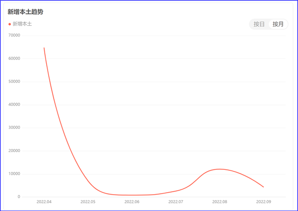 8月制造業(yè)PMI再陷萎縮，今年GDP增長目標可能落空