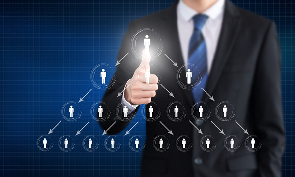 職能規(guī)劃咨詢：明確各部門職責，確保組織協(xié)同！