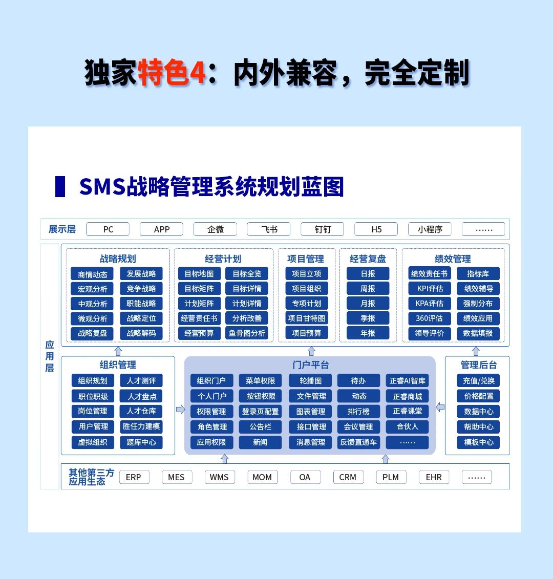 戰(zhàn)略突圍，數(shù)字賦能——從戰(zhàn)略到執(zhí)行SMS產(chǎn)品說明會