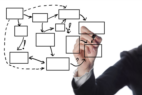 知名的組織規(guī)劃管理咨詢公司哪家好，如何助力優(yōu)化部門權(quán)責(zé)？