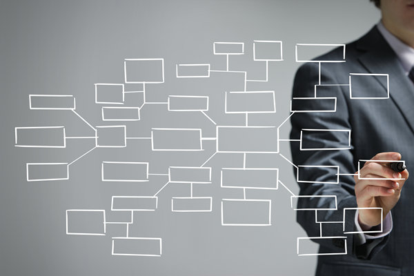 哪個(gè)組織規(guī)劃咨詢公司效果最好，善解企業(yè)擴(kuò)張組織混亂？